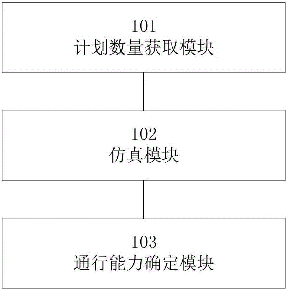 一種終端區(qū)日通行能力確定方法及裝置與流程