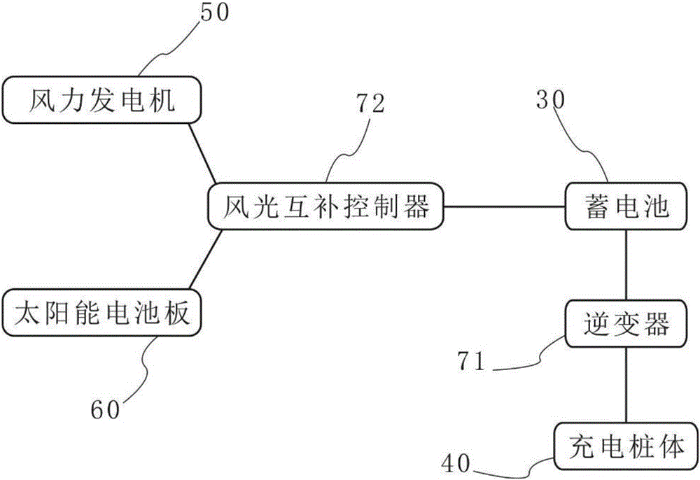 一種室外充電樁的制作方法與工藝