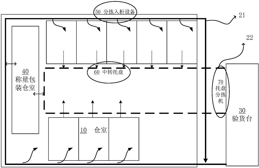 一種珠寶類(lèi)產(chǎn)品的倉(cāng)儲(chǔ)自動(dòng)化管理系統(tǒng)的制作方法與工藝