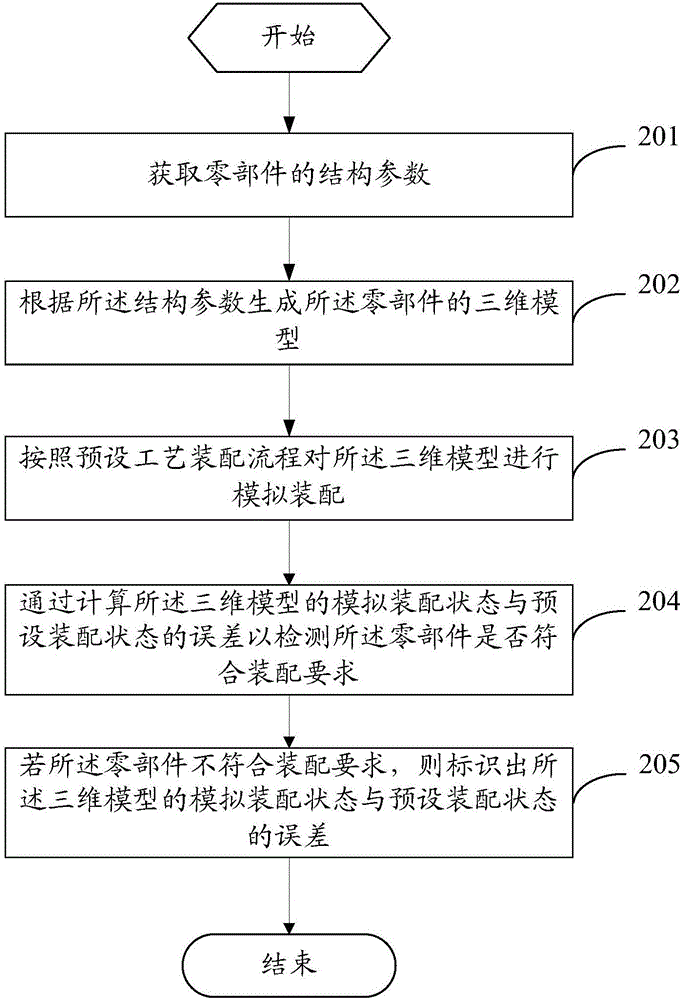 一種零部件裝配檢測方法及系統(tǒng)與流程