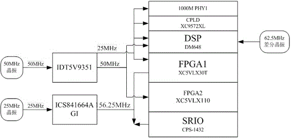 一种基于CPCI 6U总线的大容量NAND FLASH 存储板的制作方法与工艺