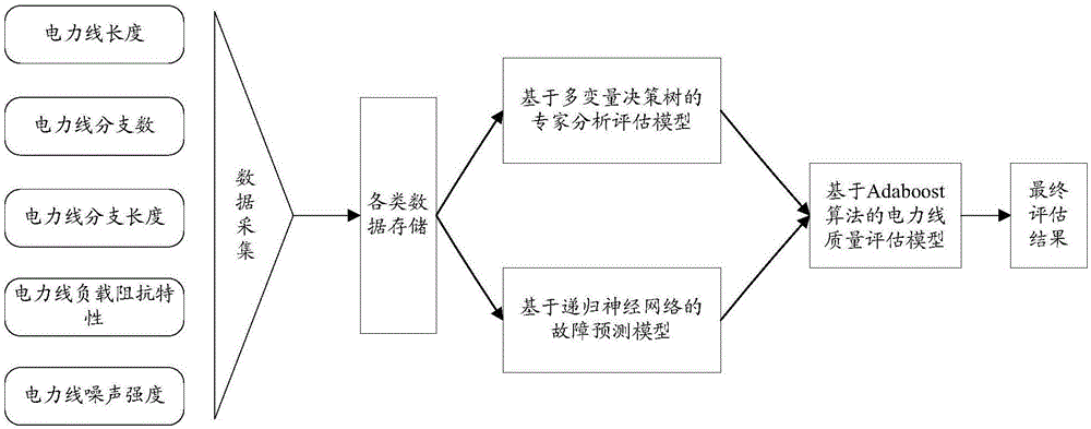 電力線信道的調(diào)整方法和系統(tǒng)與流程