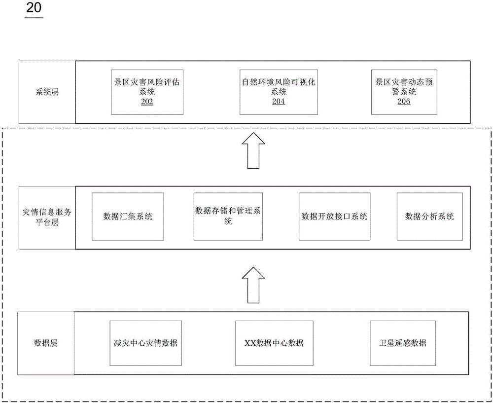 一種災(zāi)情信息服務(wù)平臺(tái)以及信息服務(wù)系統(tǒng)的制作方法與工藝