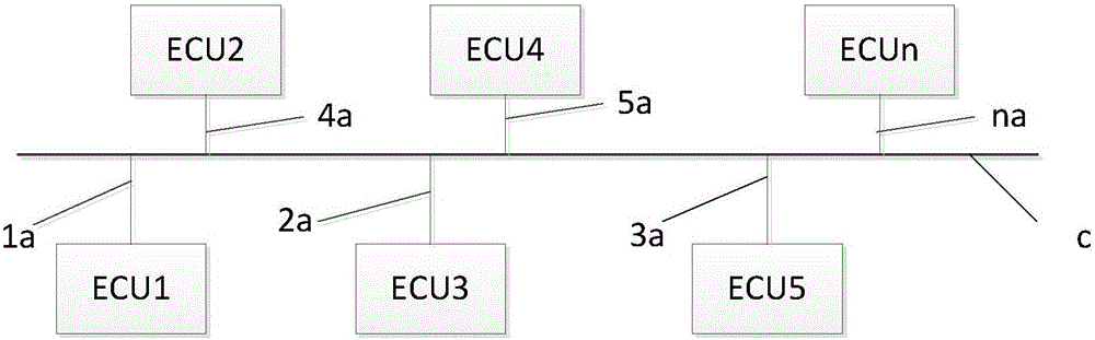 一種汽車網(wǎng)絡(luò)架構(gòu)建模仿真方法及系統(tǒng)與流程