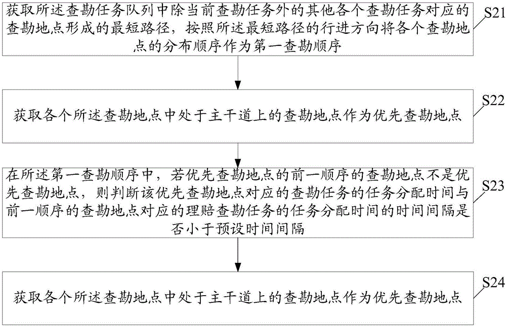 基于理賠查勘的方法及理賠服務器與流程