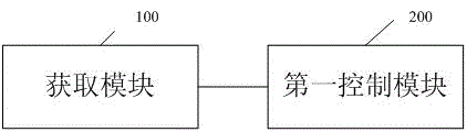 一種事件提醒方法及系統(tǒng)與流程