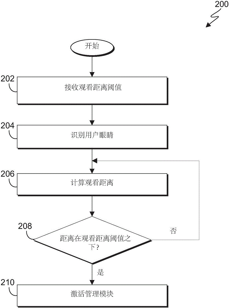 检测不正确的观看姿势的制作方法与工艺