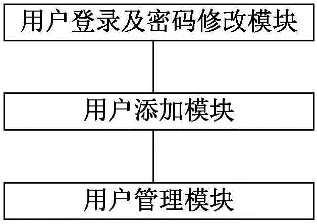 短信日常辦公業(yè)務(wù)系統(tǒng)的制作方法與工藝