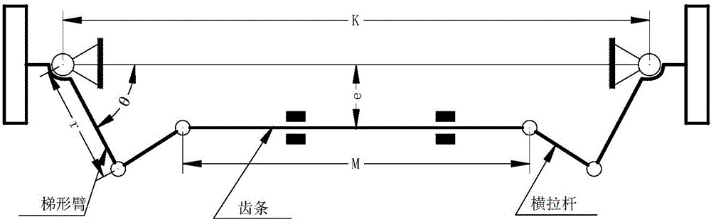 基于数据相关条件下的汽车转向机构稳健设计优化方法与流程