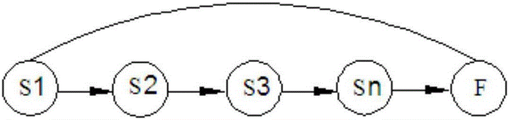 一種基于狀態(tài)評(píng)價(jià)的電力設(shè)備故障率計(jì)算方法與流程