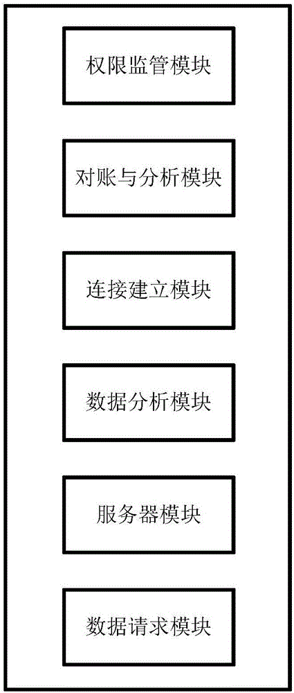 醫(yī)院多方對(duì)賬評(píng)估與監(jiān)管系統(tǒng)及方法與流程