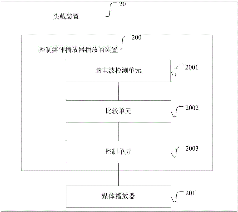 一种控制媒体播放器播放的装置、方法、头戴装置及系统与流程