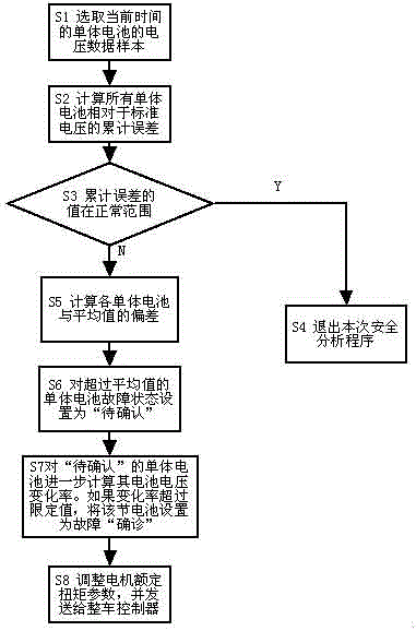 一种电动车大数据分析优化系统与方法与流程