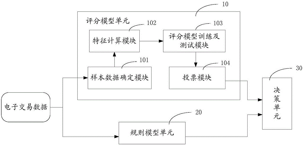 电子交易中的欺诈交易检测方法与流程