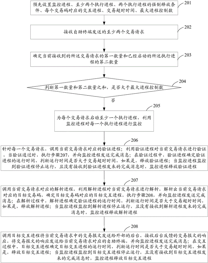 一种数据处理方法、装置和系统与流程