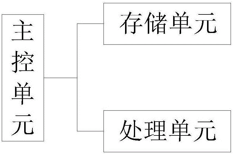 一種處理商品賠付信息的方法及裝置與流程