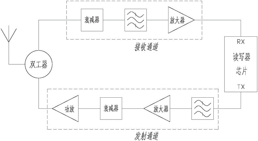 一種RFID電子標(biāo)簽讀取距離測試裝置的制作方法