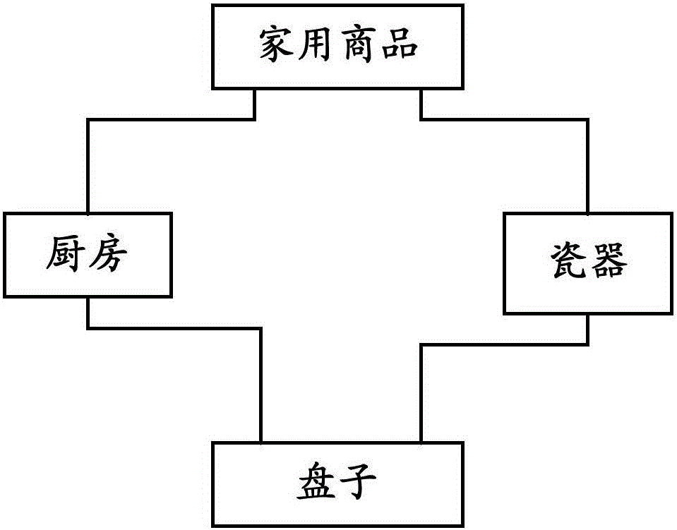 一种基于交易数据的客户分类方法及其系统与流程