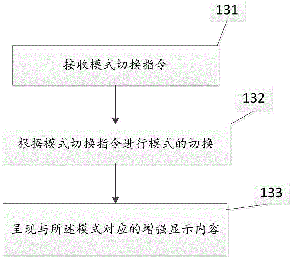 一种基于增强现实的防伪方法及装置与流程