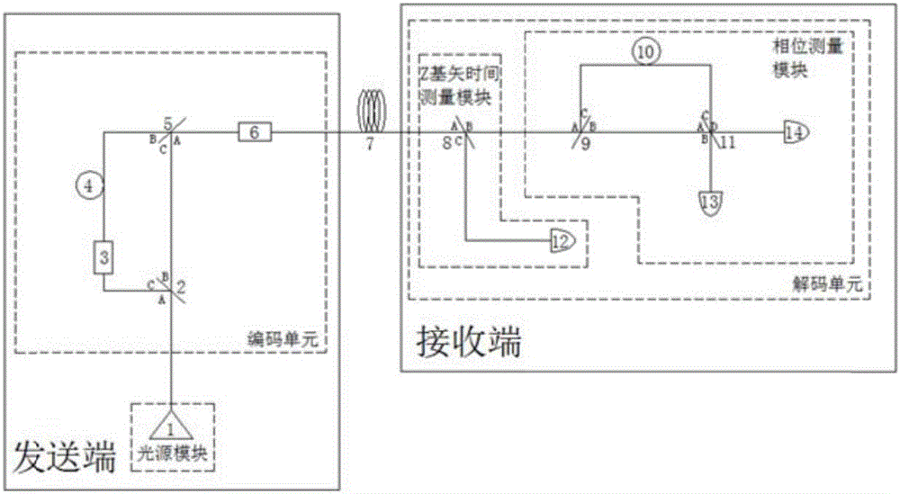 基于時間?相位編碼的量子密鑰分發(fā)系統(tǒng)及編碼裝置和解碼裝置的制作方法