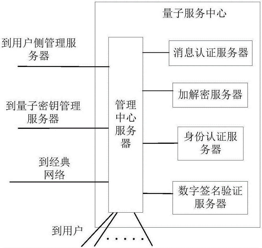 一種量子網(wǎng)絡(luò)服務(wù)站以及量子通信網(wǎng)絡(luò)的制作方法與工藝