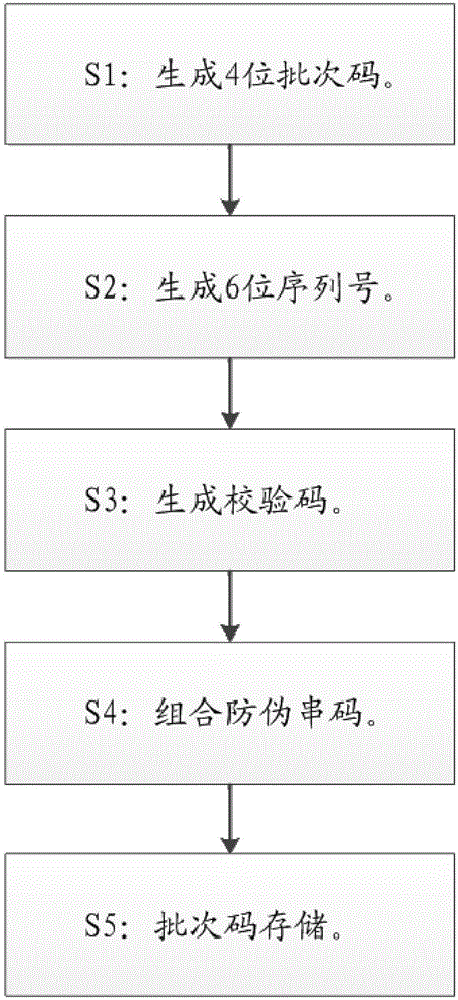 基于微信公眾號(hào)和支持終端記憶的防偽方法及其系統(tǒng)與流程