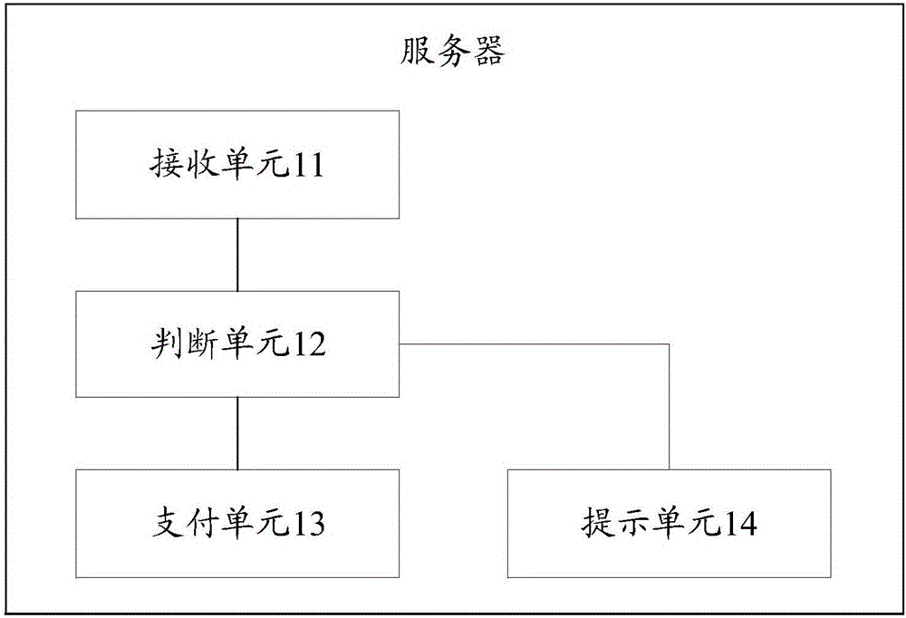 一种支付控制方法及服务器与流程