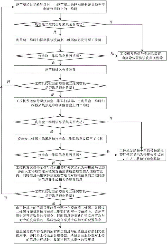 一種基于二維碼的疫苗信息采集系統(tǒng)及其方法與流程