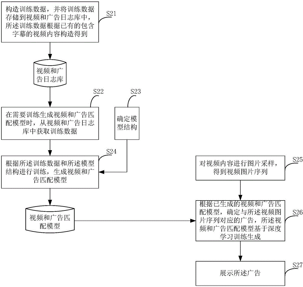 基于深度學習的廣告展示方法和裝置與流程