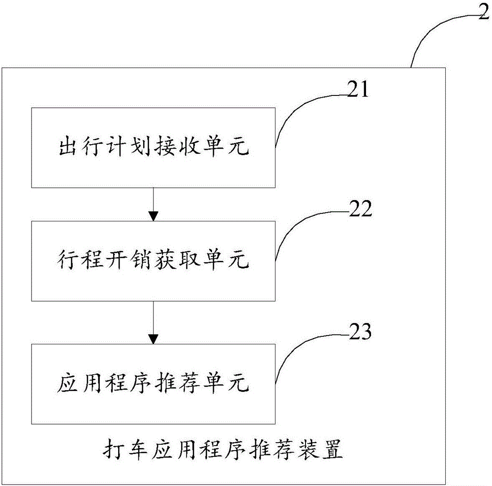 打車應用程序推薦方法及裝置與流程