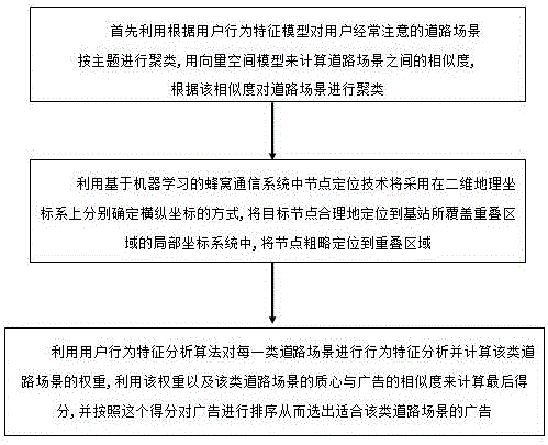 一種基于機(jī)器學(xué)習(xí)和行人識別的道路定向廣告投放系統(tǒng)及方法與流程