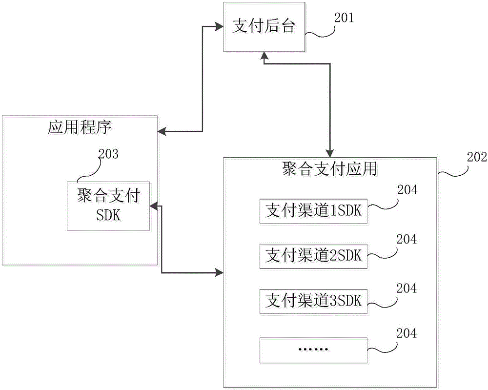 一種支付方法及裝置與流程