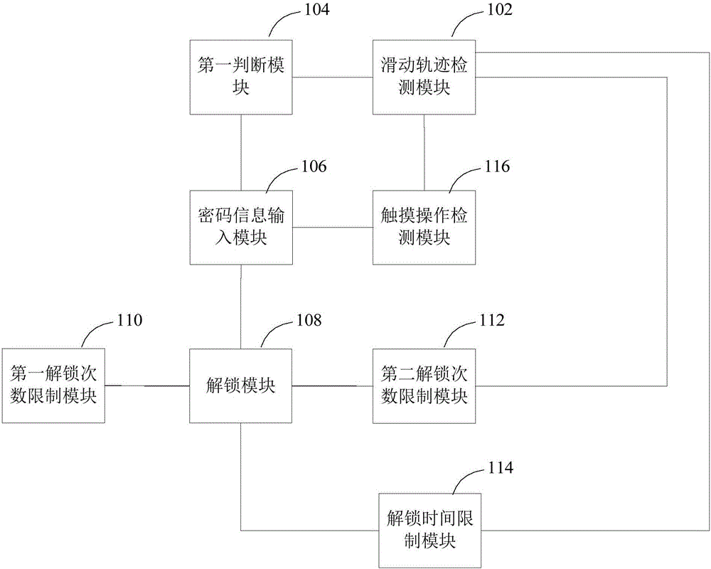 一種解鎖方法及裝置與流程