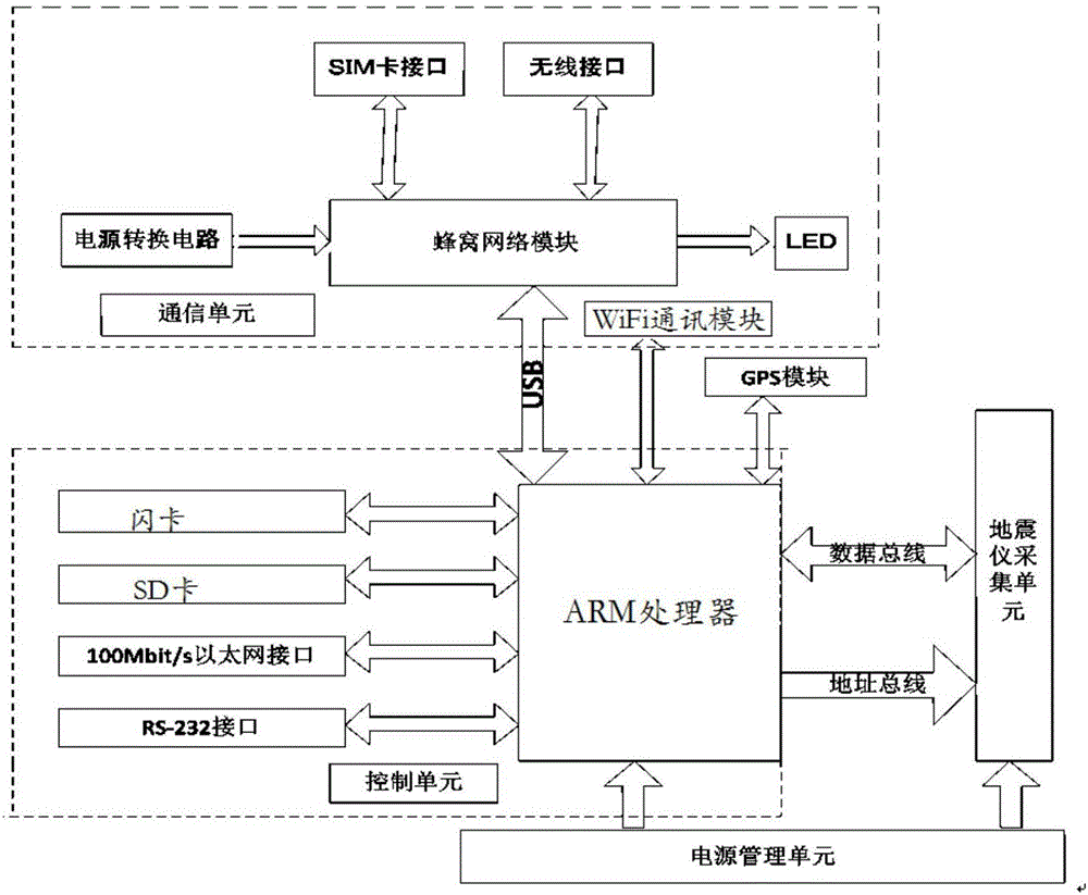 一种基于无线网的无缆地震仪远程监控系统的制作方法