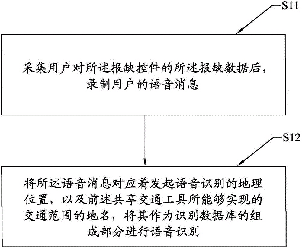 共享交通工具的報(bào)缺優(yōu)惠方法及其系統(tǒng)與流程