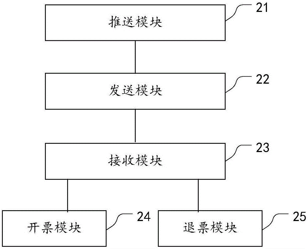 一種移動開具發(fā)票的方法和裝置與流程