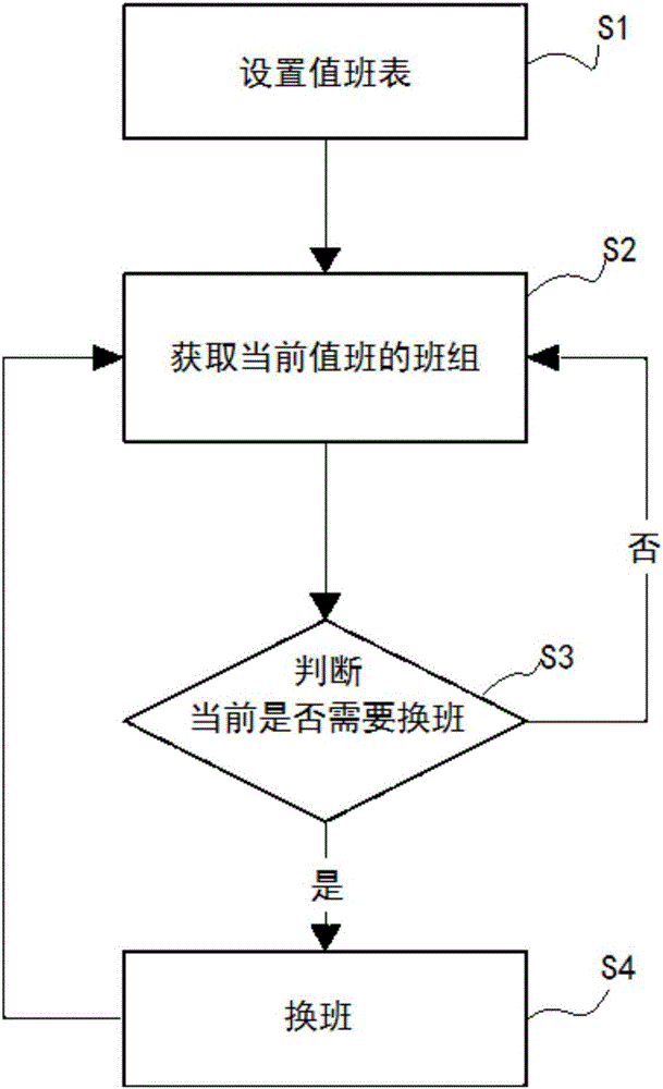 槍柜管理系統(tǒng)及其驗證值班人員被授權(quán)時間的裝置與方法與流程