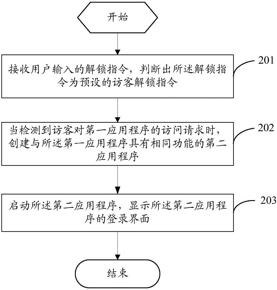 一种信息显示方法及电子设备与流程