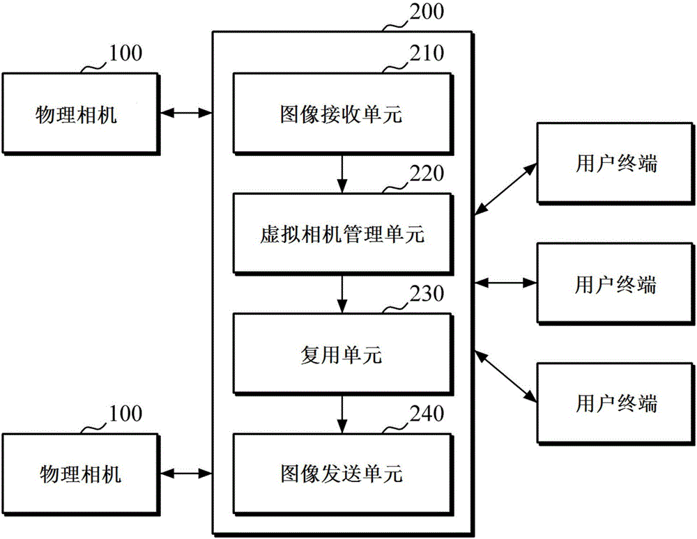 使用虛擬相機的個性化購物商場系統(tǒng)的制作方法與工藝