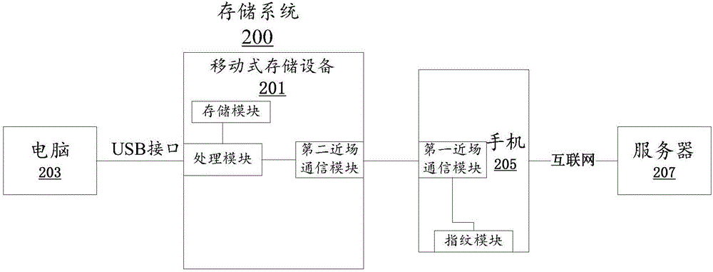 一種提高數(shù)據(jù)安全性的系統(tǒng)的制作方法與工藝