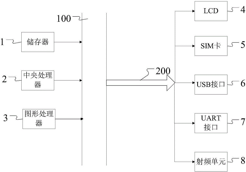 農(nóng)業(yè)機(jī)械作業(yè)供需信息匹配的方法和設(shè)備與流程