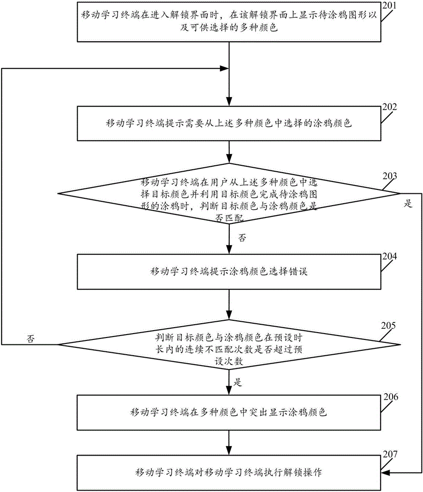 一種移動學(xué)習終端的解鎖方法及移動學(xué)習終端與流程