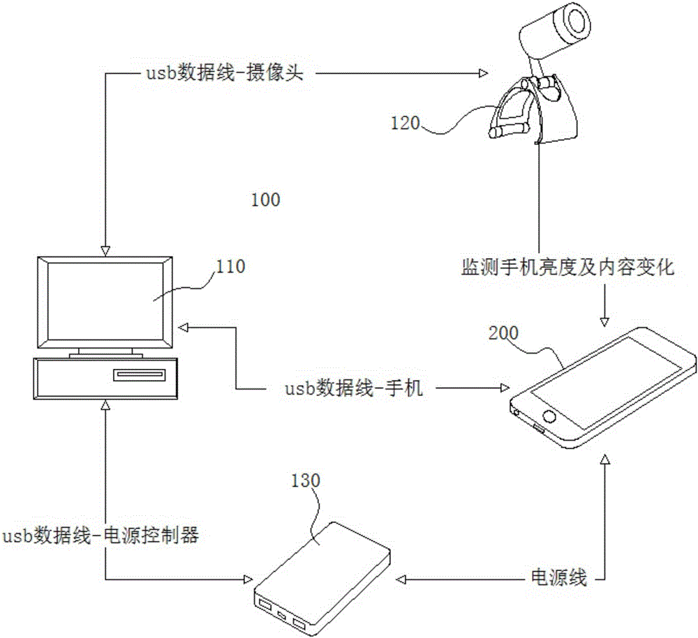 基于Mobex协议的智能设备锁屏密码破解方法及取证系统与流程