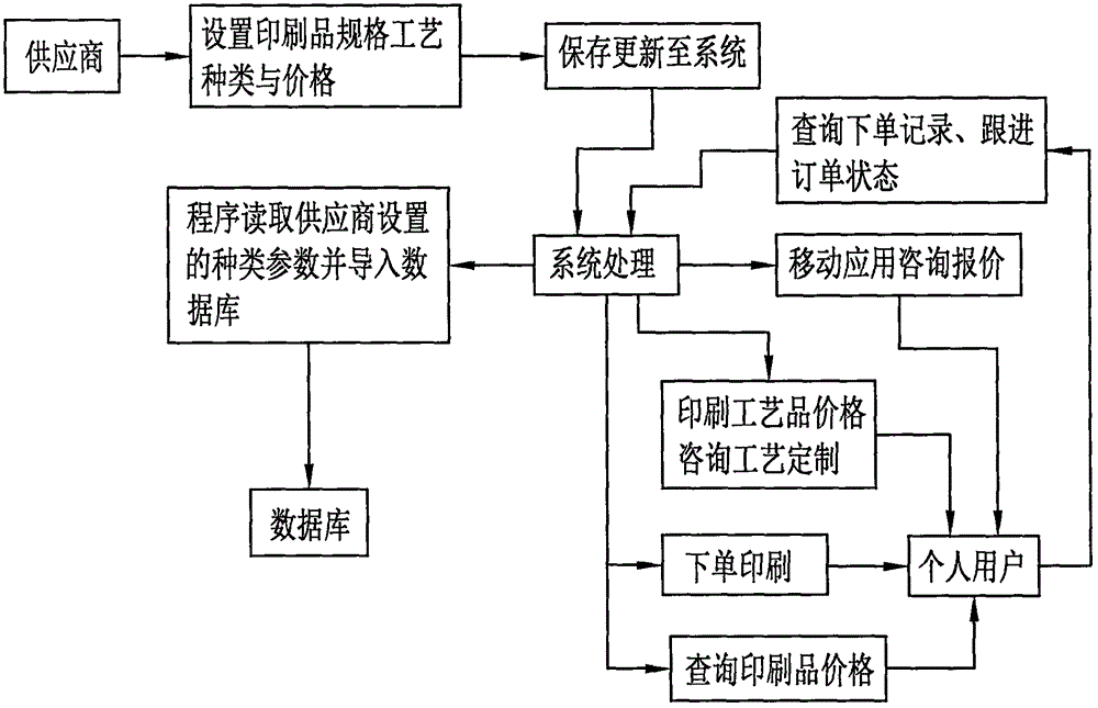 基于网络的在线印刷系统和印刷方法与流程