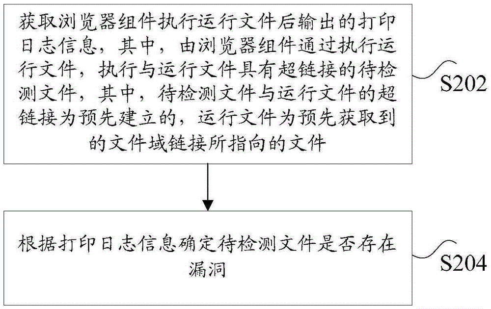 漏洞檢測(cè)方法、裝置及系統(tǒng)與流程