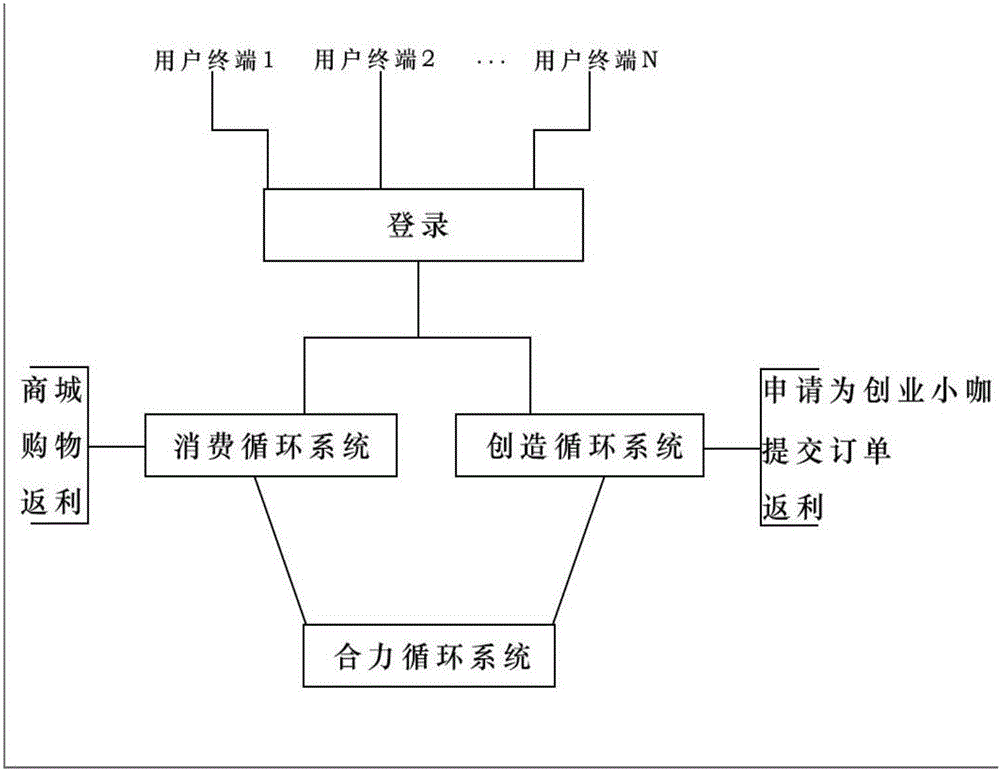 一種合力系統(tǒng)及數(shù)據(jù)處理方法與流程