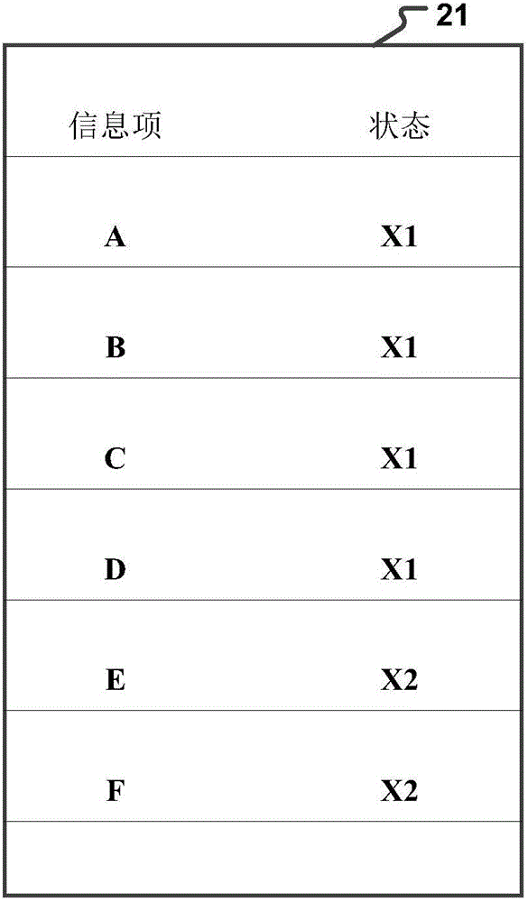 信息狀態(tài)更新方法及裝置與流程