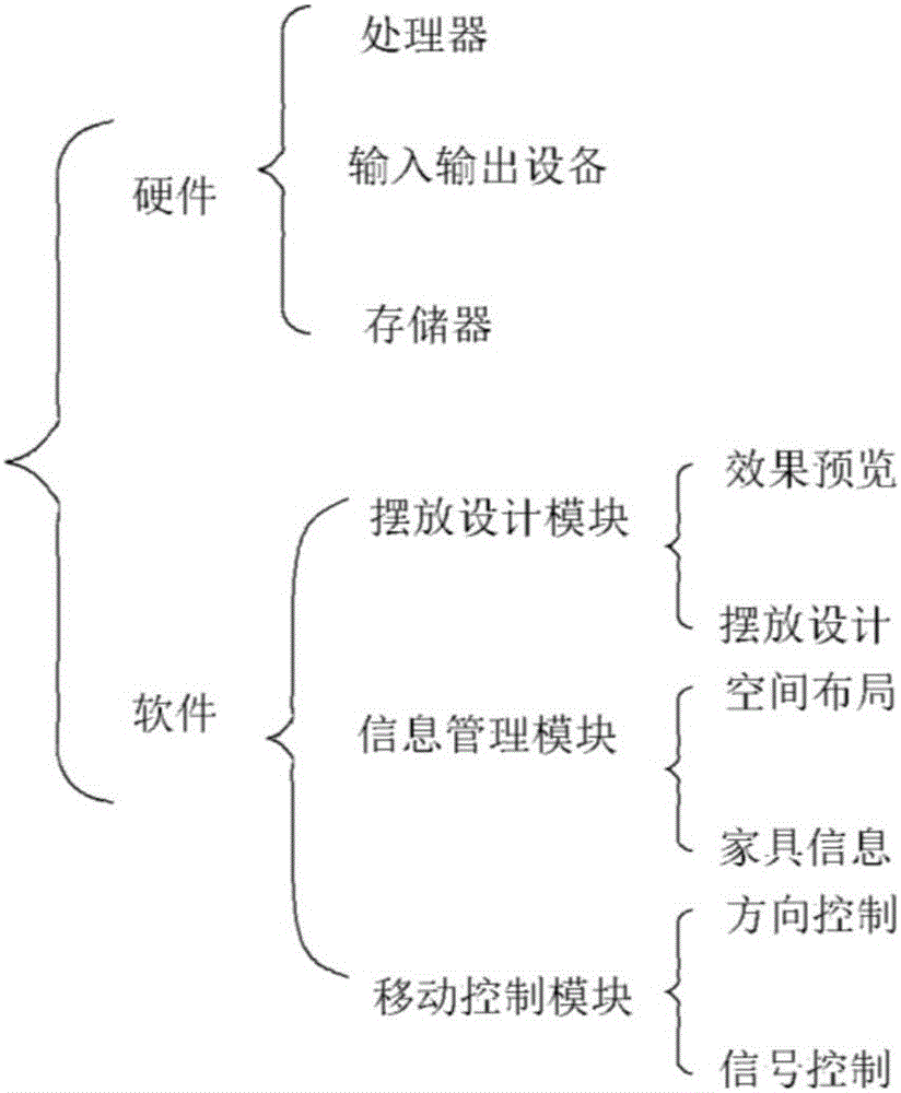 一種智能化房屋內(nèi)飾定制服務(wù)、銷售及推廣一體化系統(tǒng)的制作方法與工藝