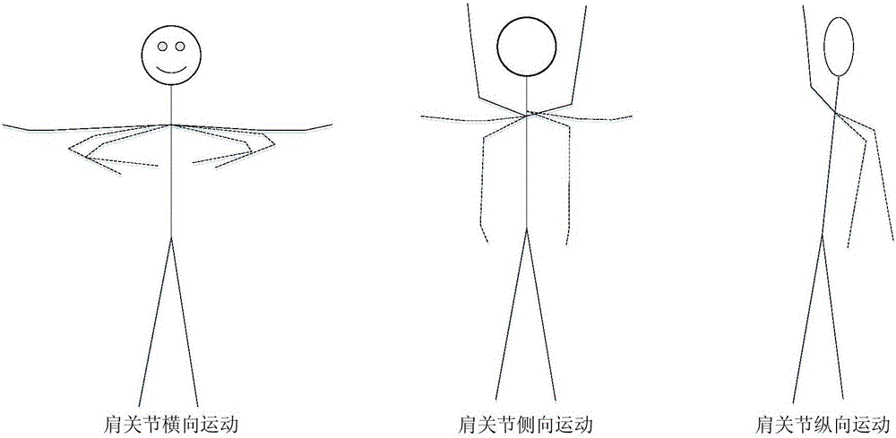 一種肩部的試衣仿真穿著舒適度評估系統(tǒng)及方法與流程