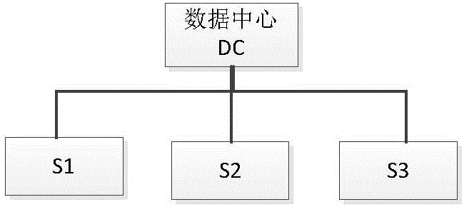 一種分布式關(guān)聯(lián)規(guī)則挖掘隱私信息保護(hù)方法與流程